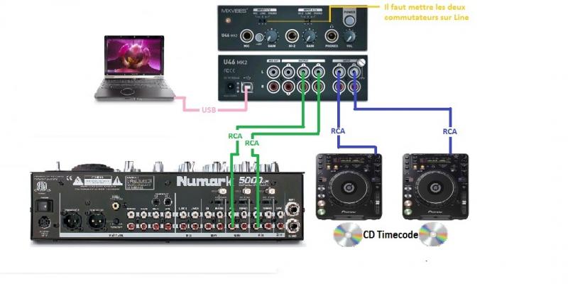 Mixvibes Timecode Cd