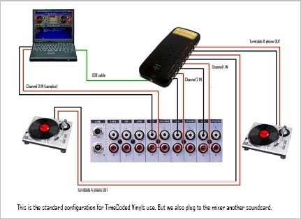 table de mixage a brancher sur pc