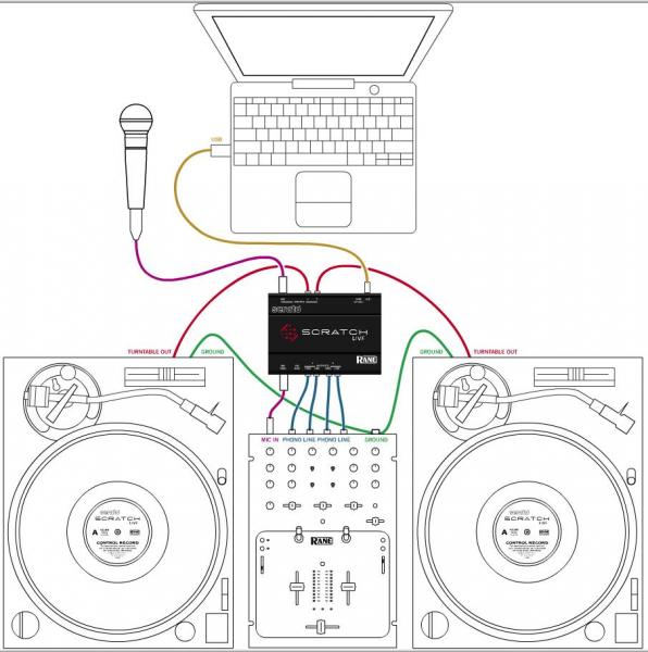 Serato scratch live - timecode cd.mp3