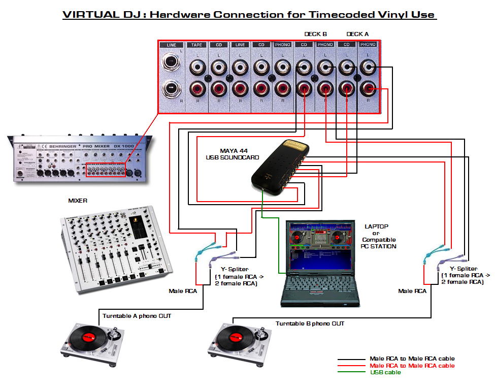 Подключение машины к компьютеру VirtualDJ - basculement de timecode?