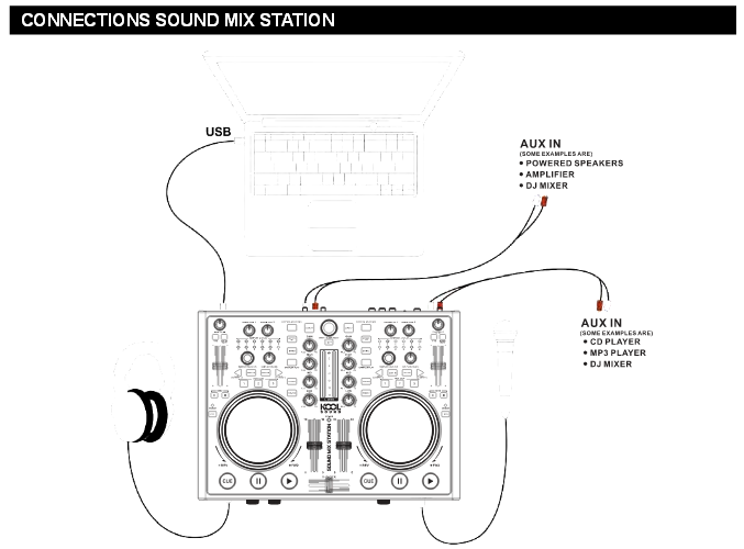 VirtualDJ Branchement avec Controleur MIDI Mixtrack PRO