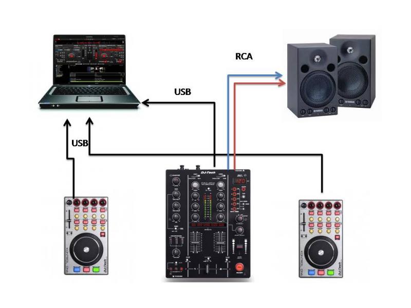 table de mixage dj tech